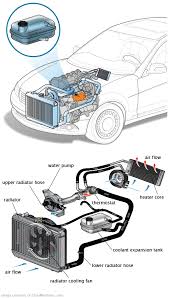 See U1471 repair manual